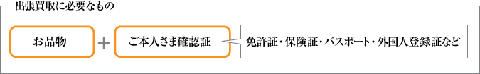 出張買取に必要なもの